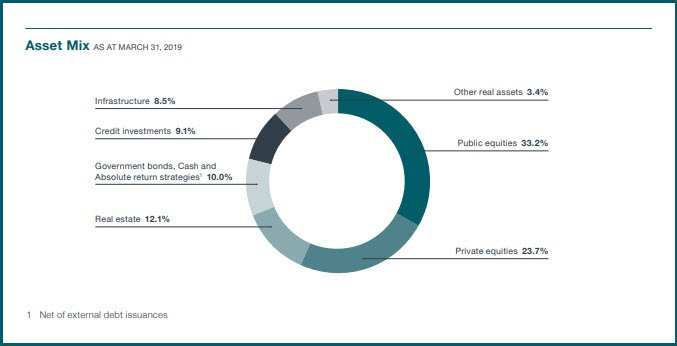 Frequently Asked Questions | CPP Investments